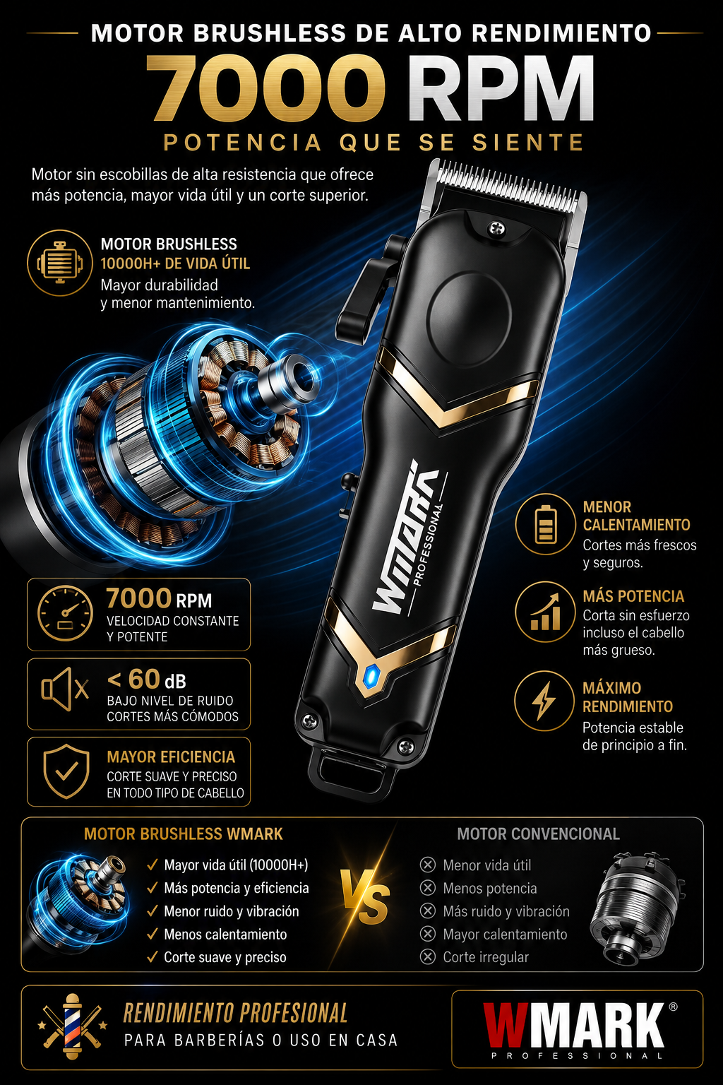 Máquina Cortadora de Pelo Profesional WMARK 7000 RPM