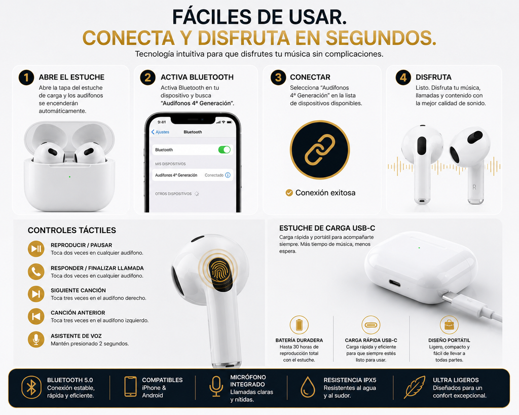 Audífonos Inalámbricos 4ª Generación con ANC