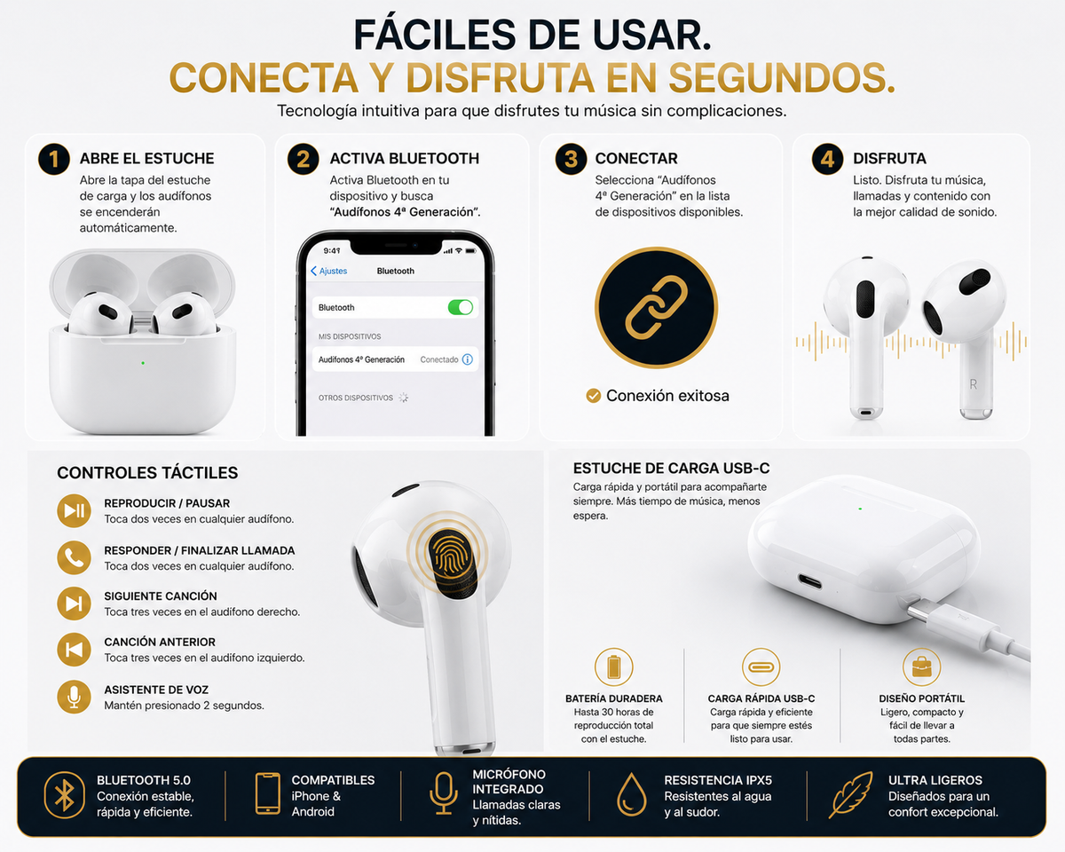 Audífonos Inalámbricos 4ª Generación con ANC